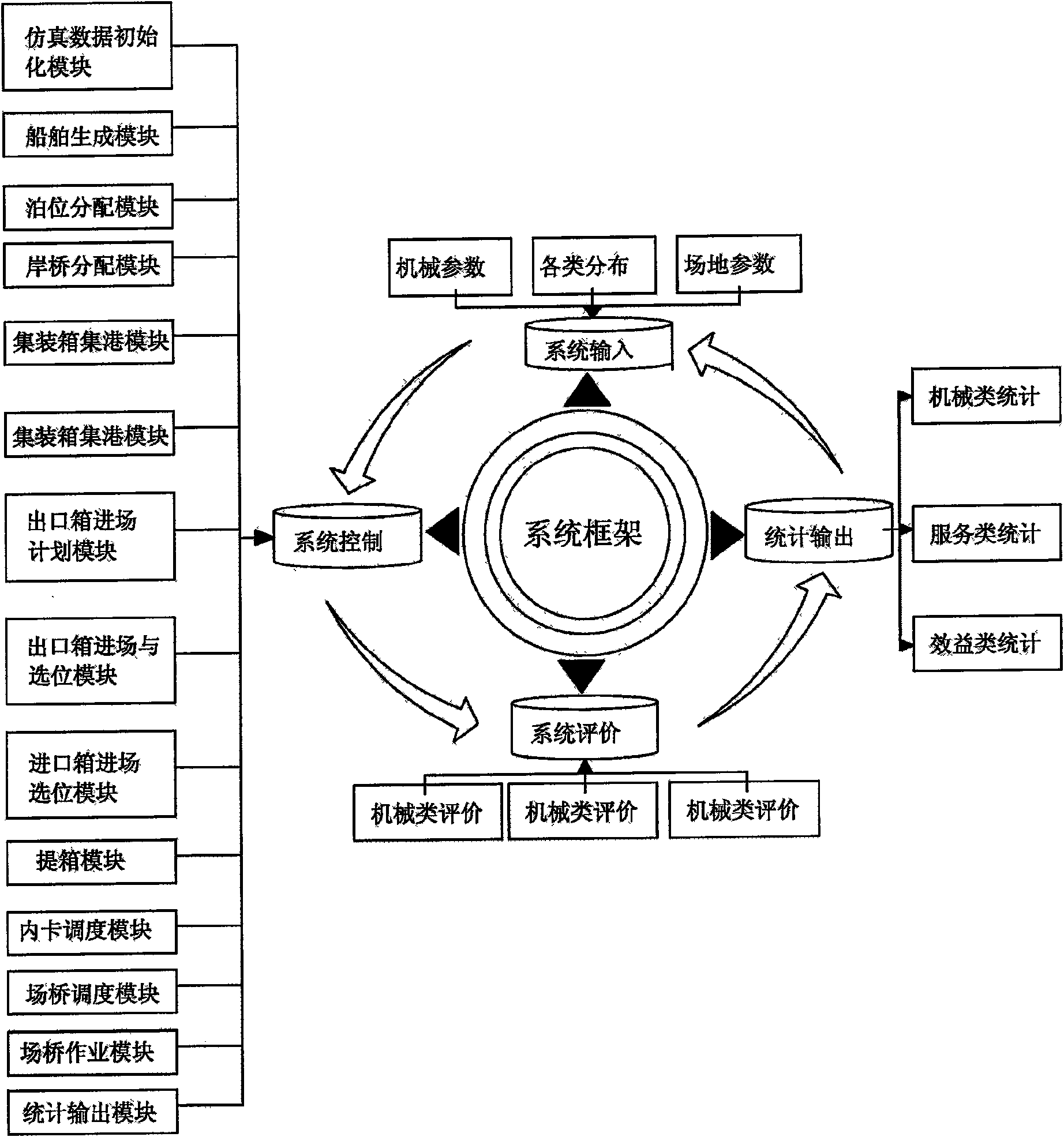 Container terminal yard optimization system