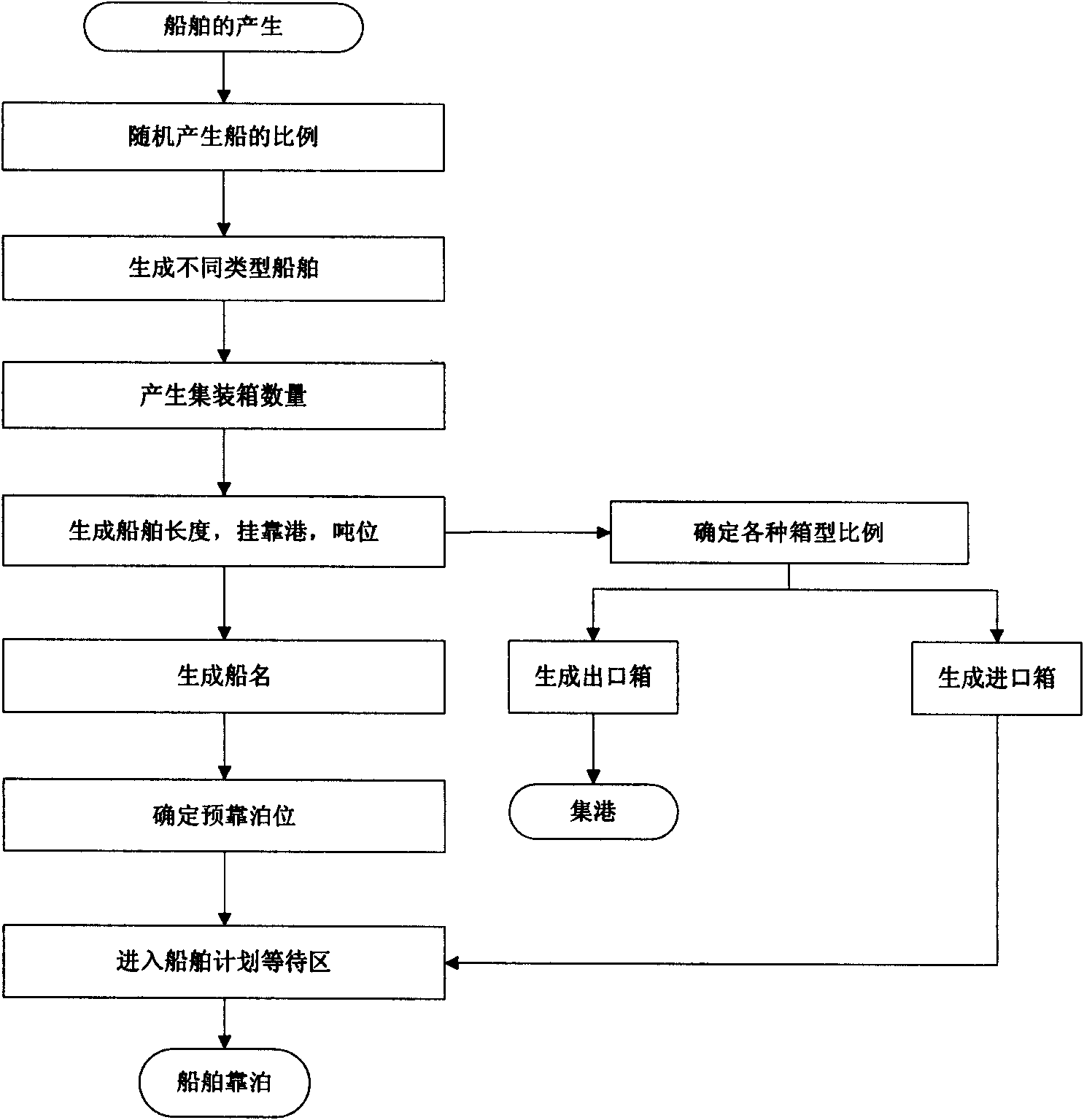 Container terminal yard optimization system