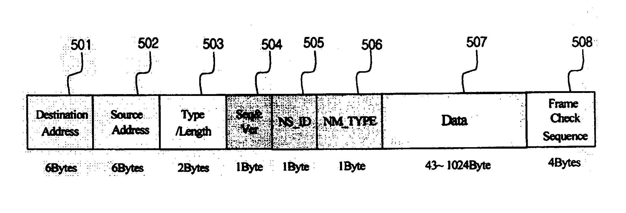 Transmission frame structure for control communication network of distributed control system for nuclear power plant