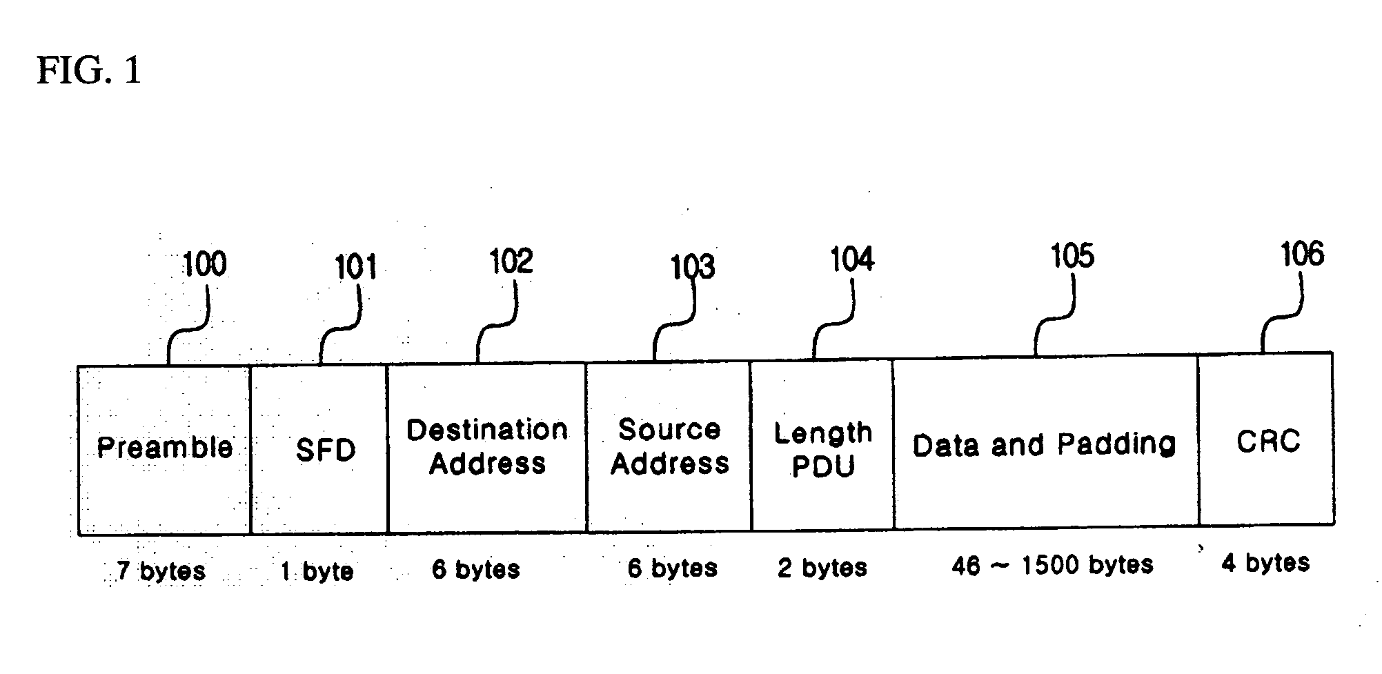 Transmission frame structure for control communication network of distributed control system for nuclear power plant