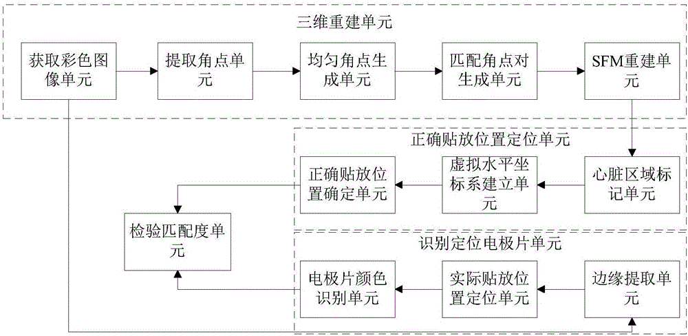 Cardiac electric axis 6-lead wrong connection detection system and method