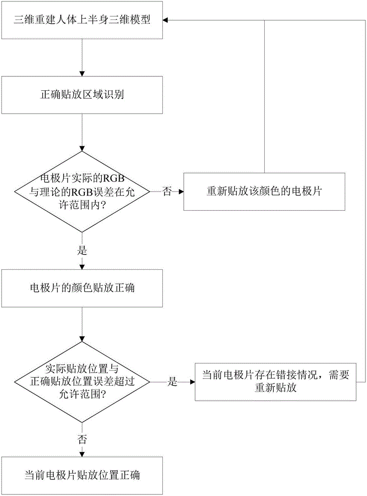 Cardiac electric axis 6-lead wrong connection detection system and method