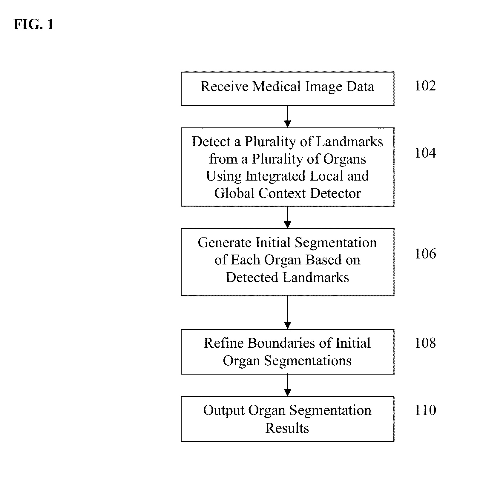 Method and System for Joint Multi-Organ Segmentation in Medical Image Data Using Local and Global Context