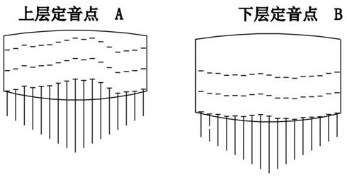 Thumb piano preset tone setting point method