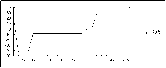 Preparation method of porcine epidemic diarrhea virus genetic engineering subunit oral vaccine