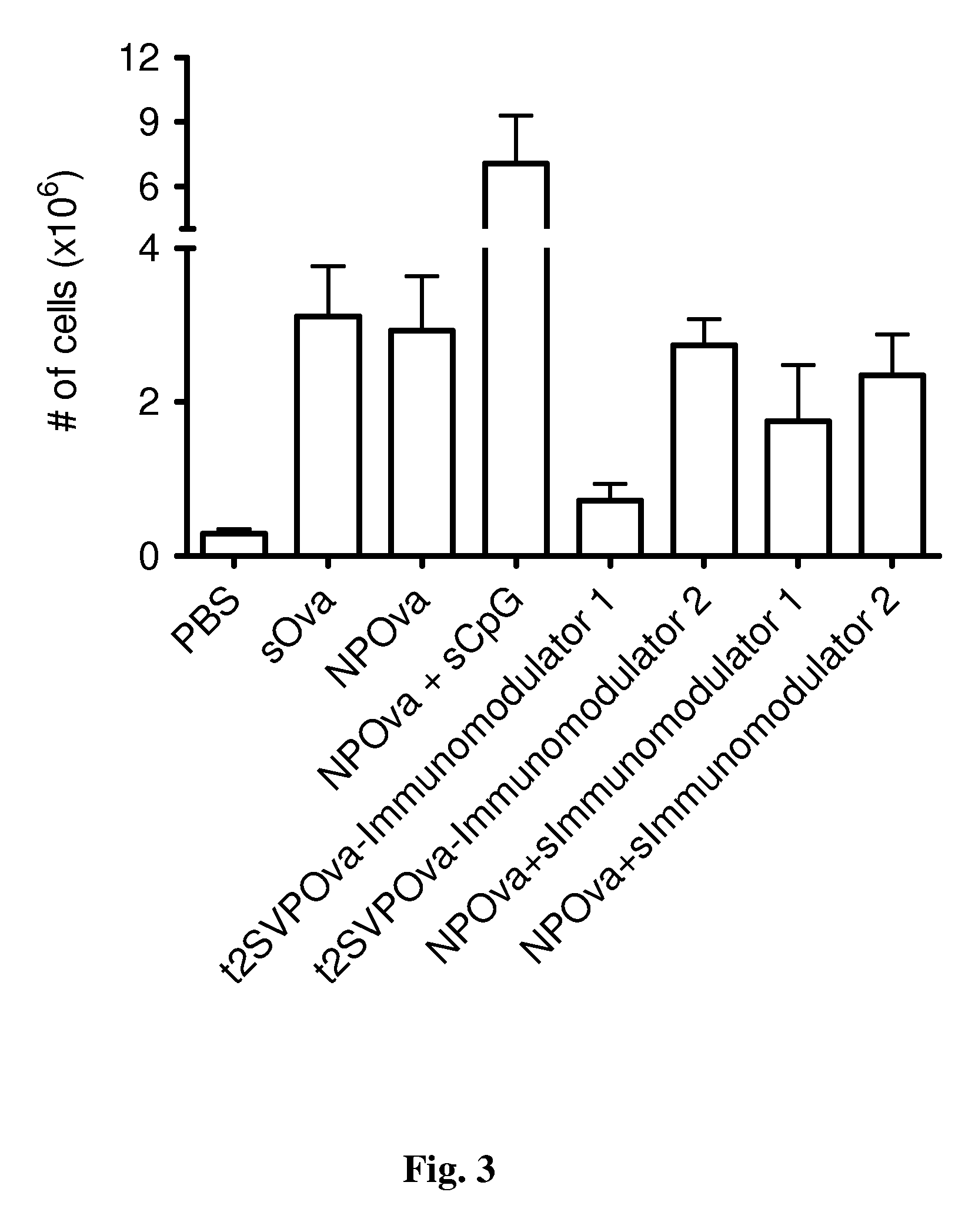 Tolerogenic synthetic nanocarriers for antigen-specific deletion of t effector cells