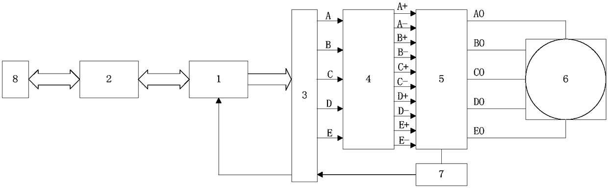 High-precision five-phase stepping motor driving and controlling device and method