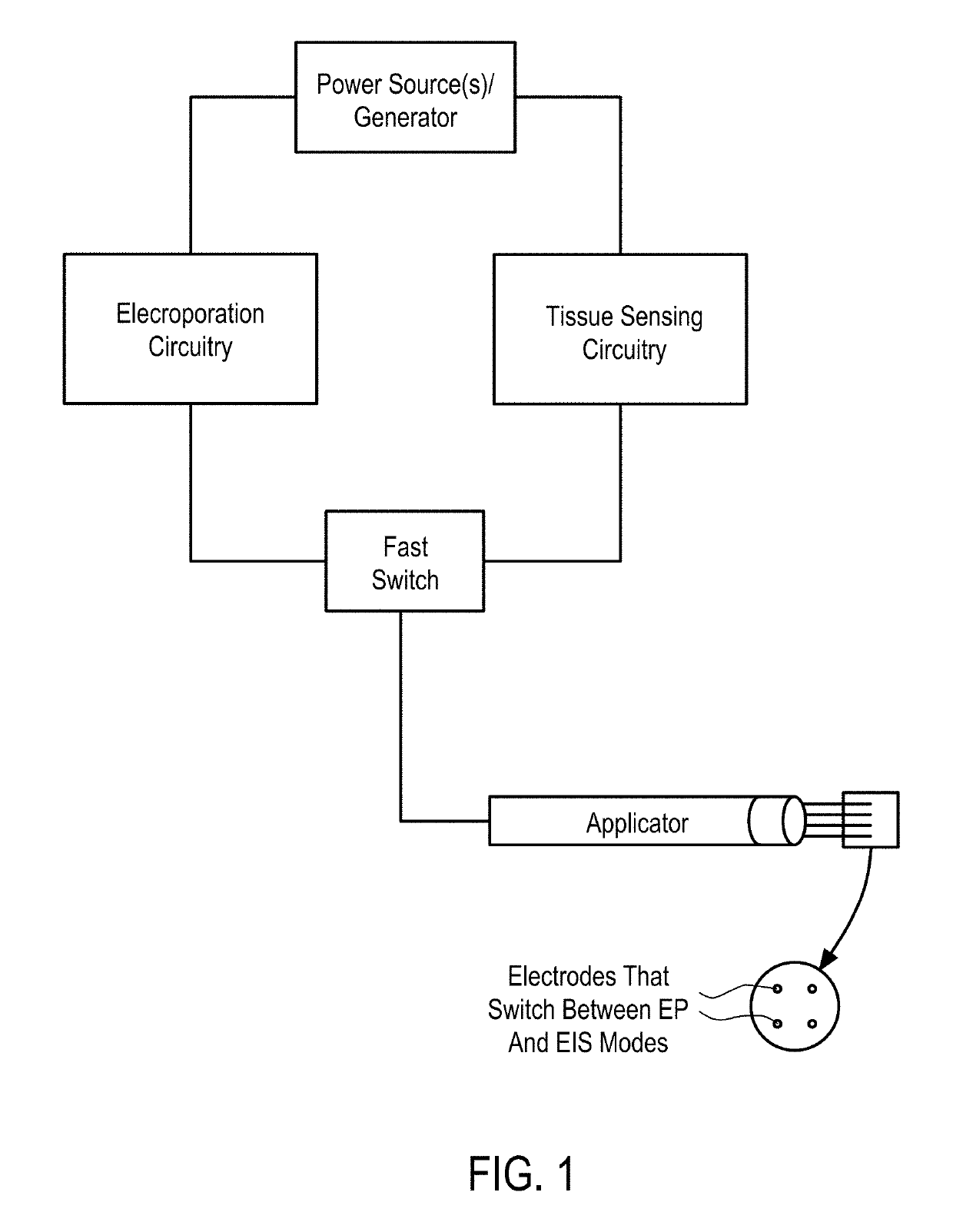 Systems and Methods for Improved Tissue-Sensing Based Electroporation