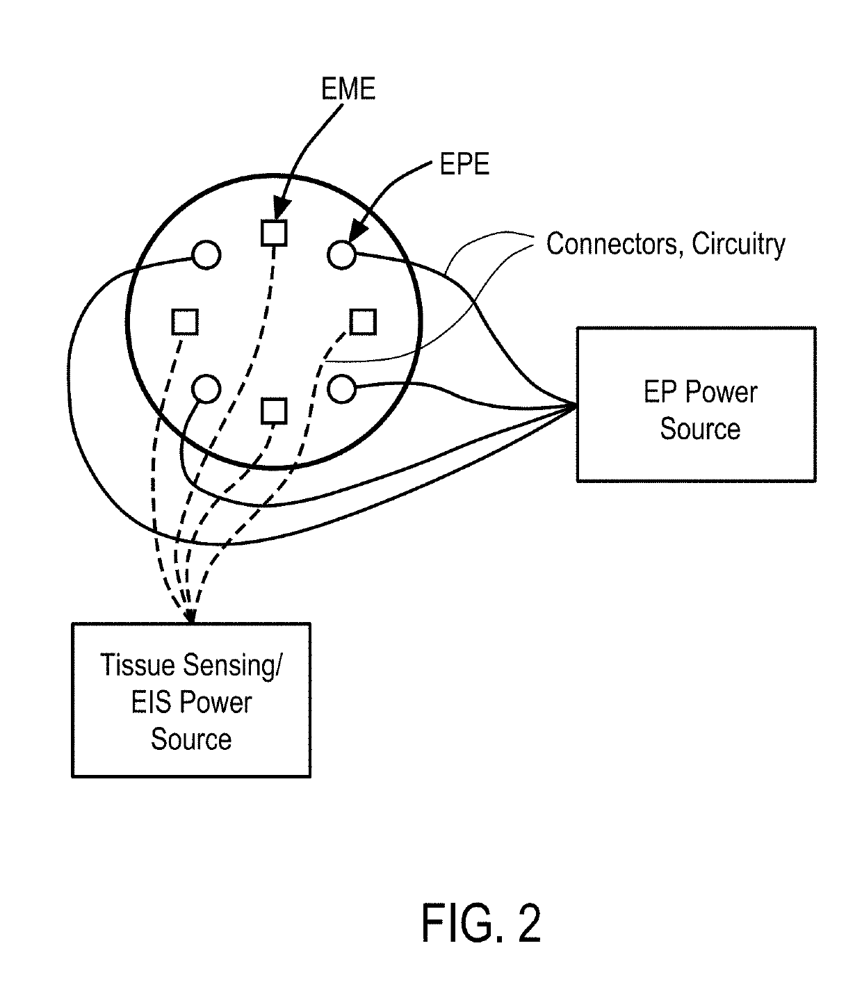 Systems and Methods for Improved Tissue-Sensing Based Electroporation