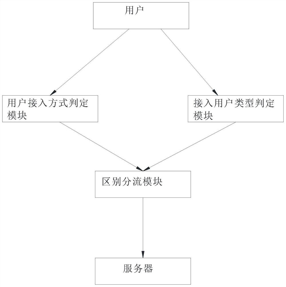 A method and system for communication shielding of mobile phones of target groups