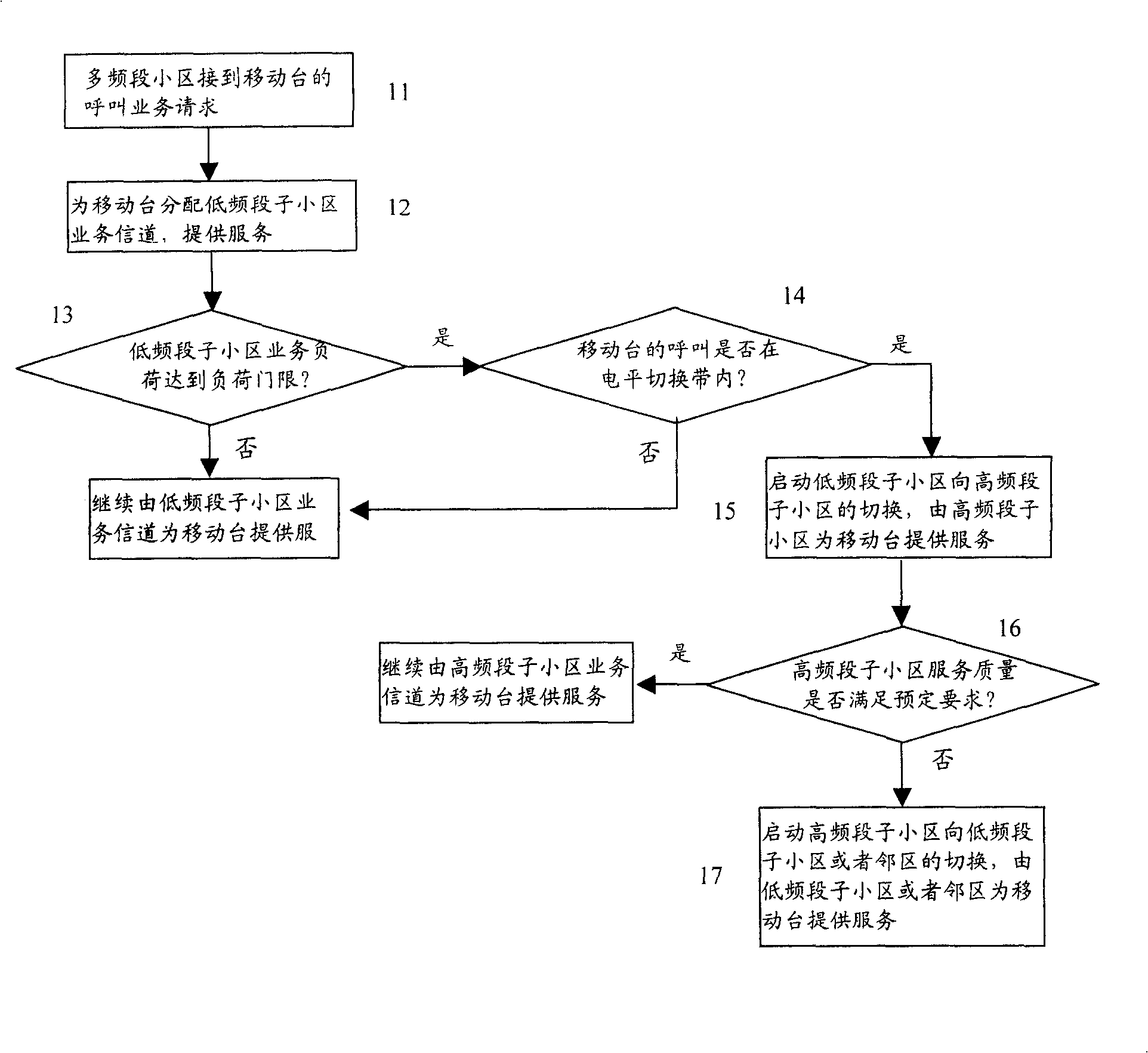 Method for implementing service of wireless communication system