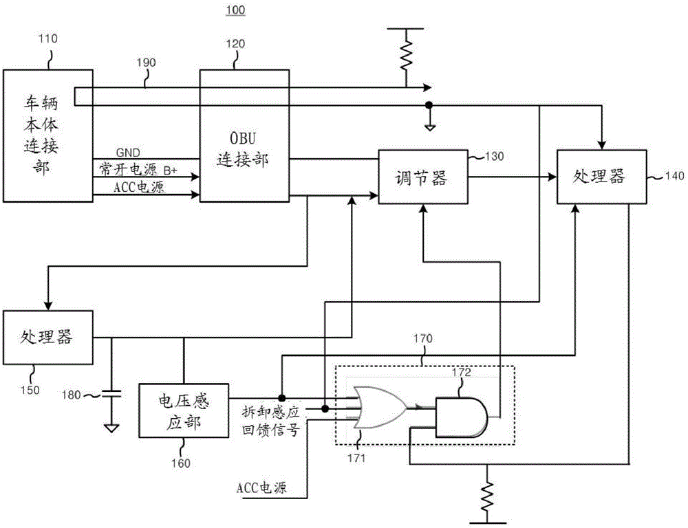 In-vehicle OBU terminal anti-disassembly system and method