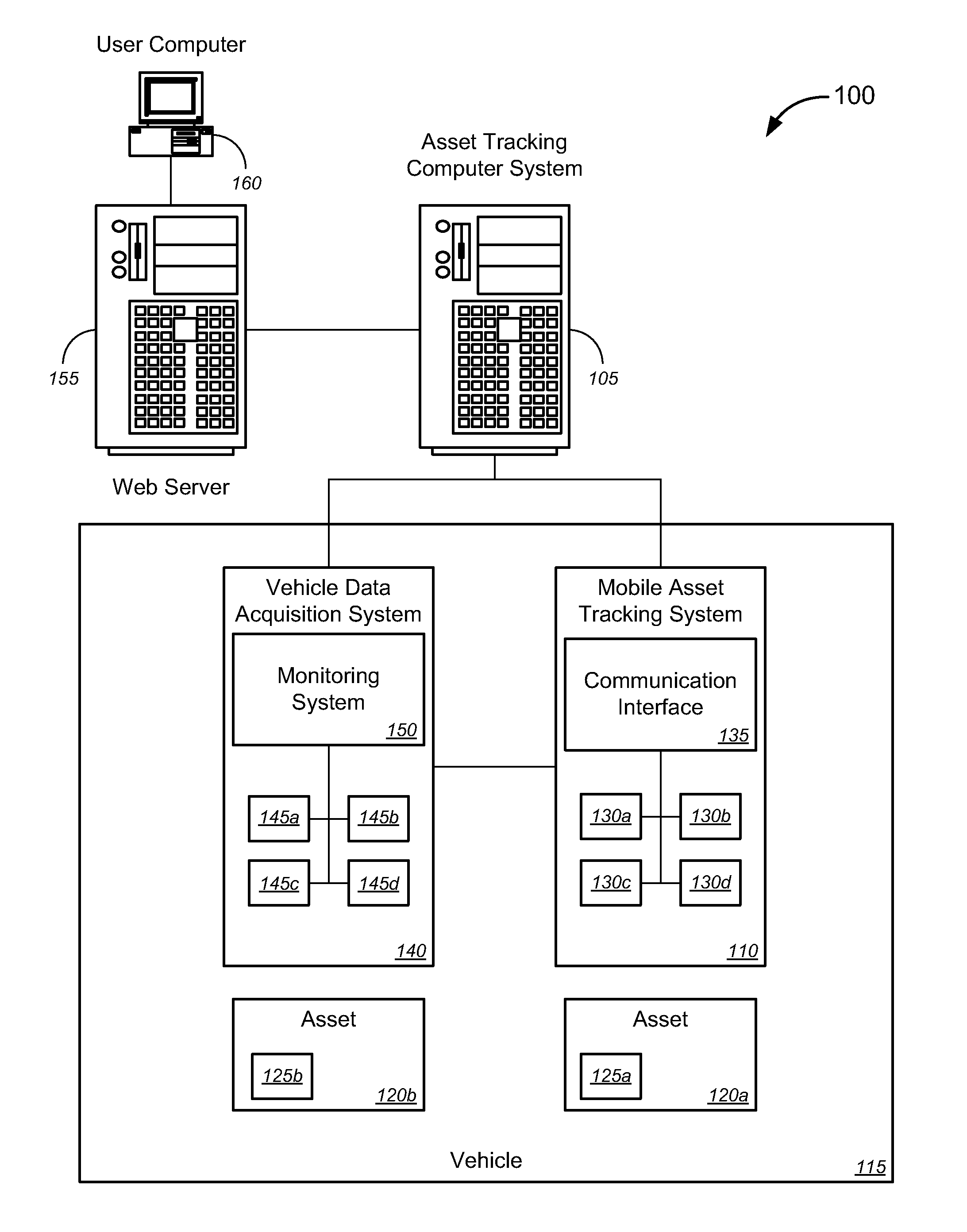 Asset management systems and methods