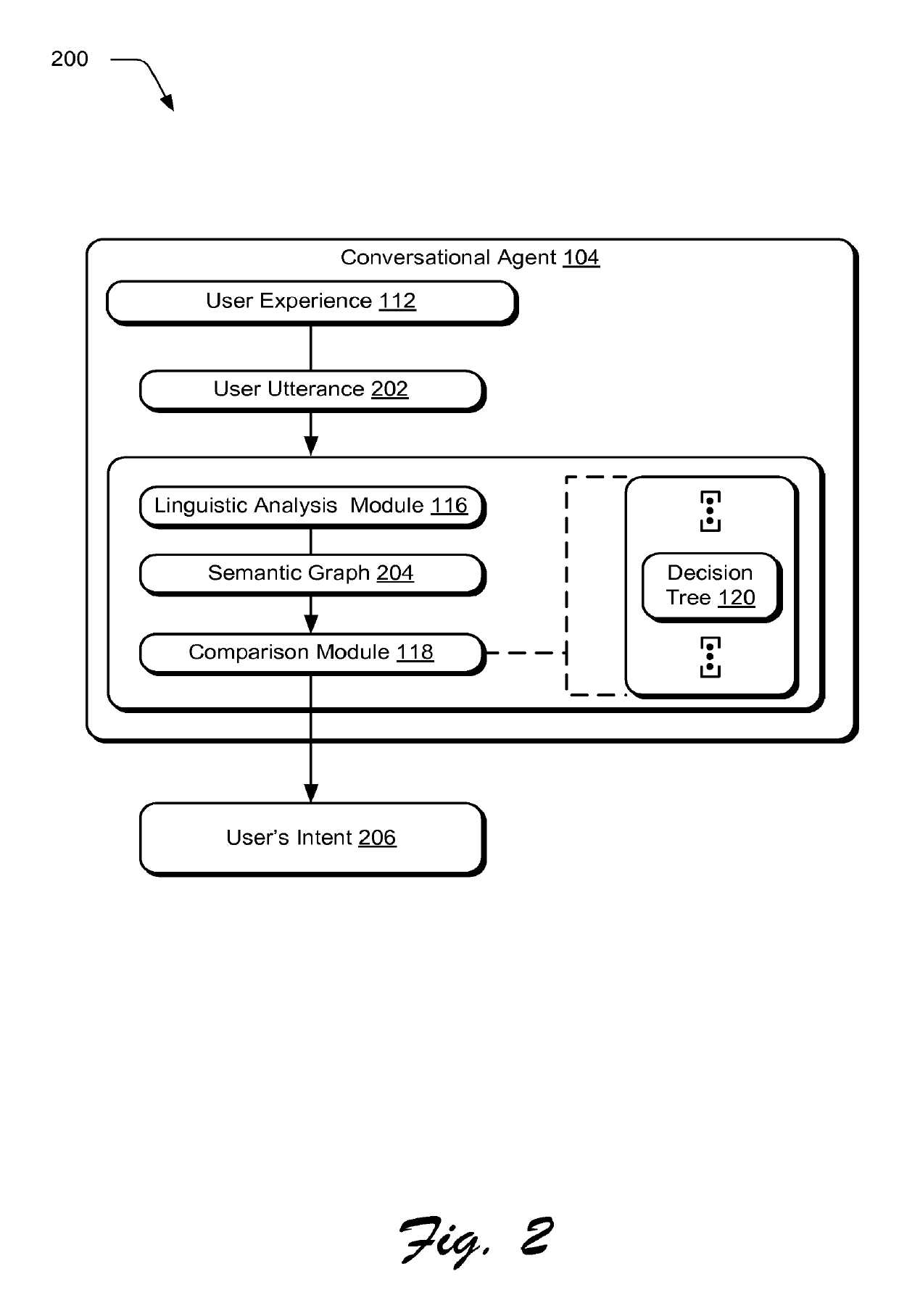 Performing linguistic analysis by scoring syntactic graphs