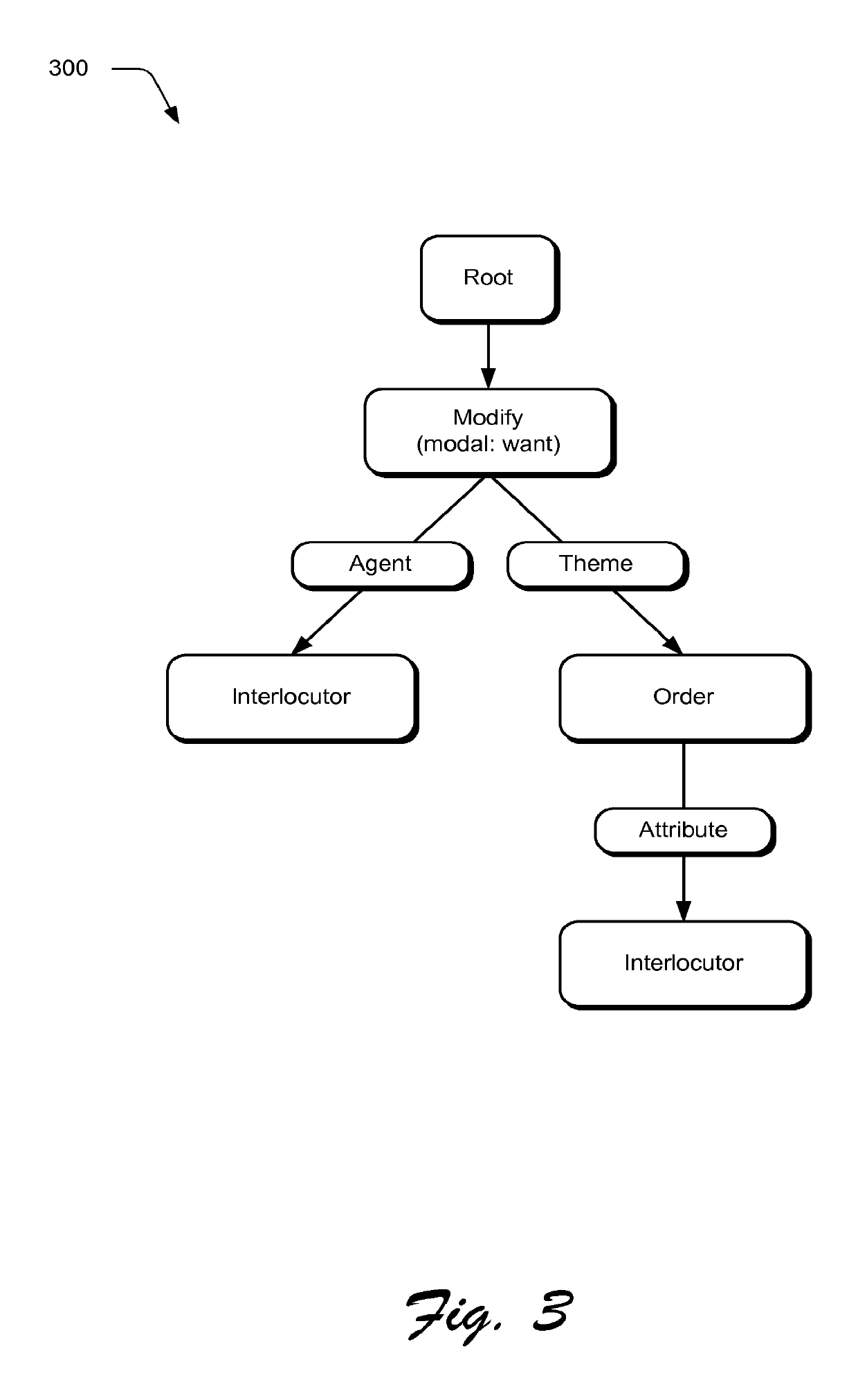 Performing linguistic analysis by scoring syntactic graphs