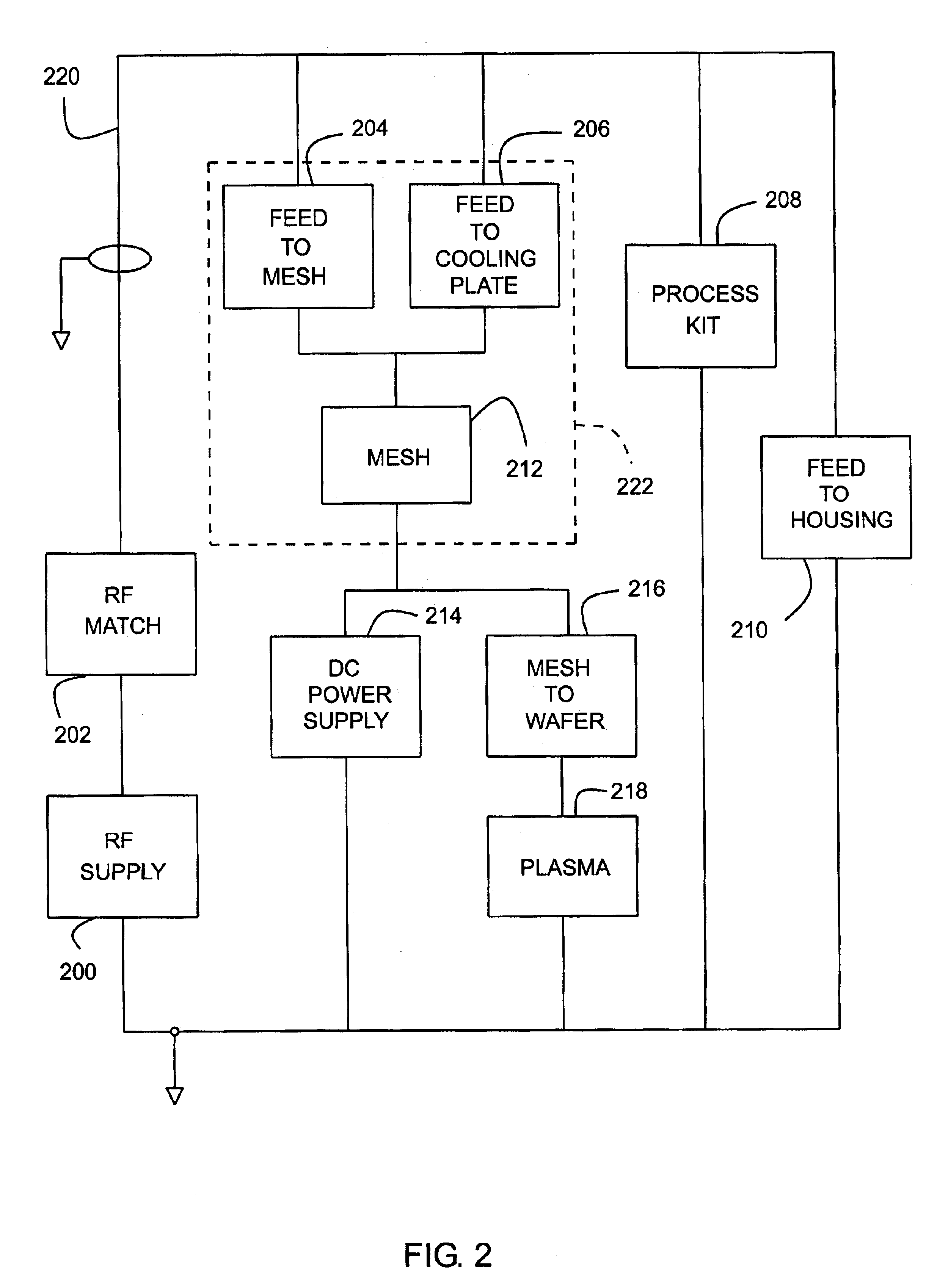 Method and apparatus for routing harmonics in a plasma to ground within a plasma enhanced semiconductor wafer processing chamber