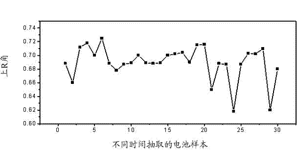 Rolling device and method for cylindrical battery shell