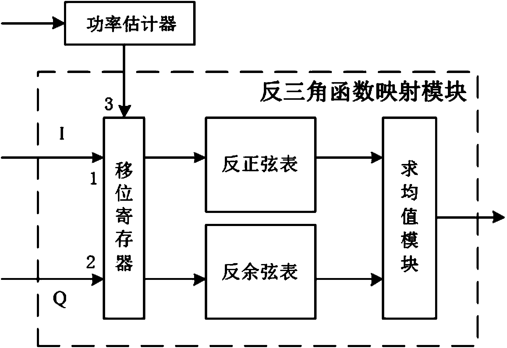 Carrier synchronization method and device for deep space communication