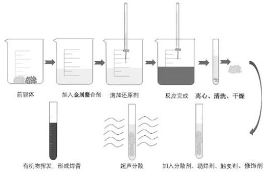 A kind of single-phase nano-silver-copper alloy solid solution solder paste and preparation method thereof