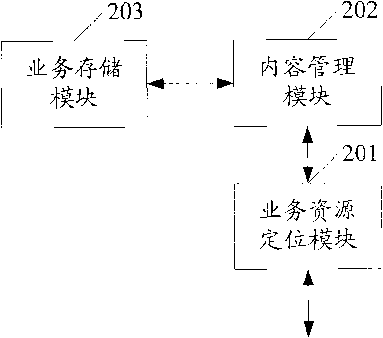 Service provision system and method