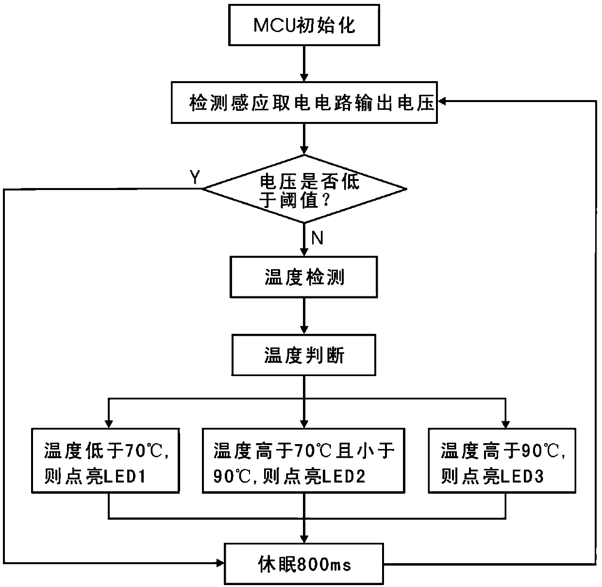 Micro-current induction power supply type temperature measuring and alarming device and temperature measuring and alarming method