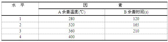 Stevioside-rich stevia rebaudianum tea and processing method thereof