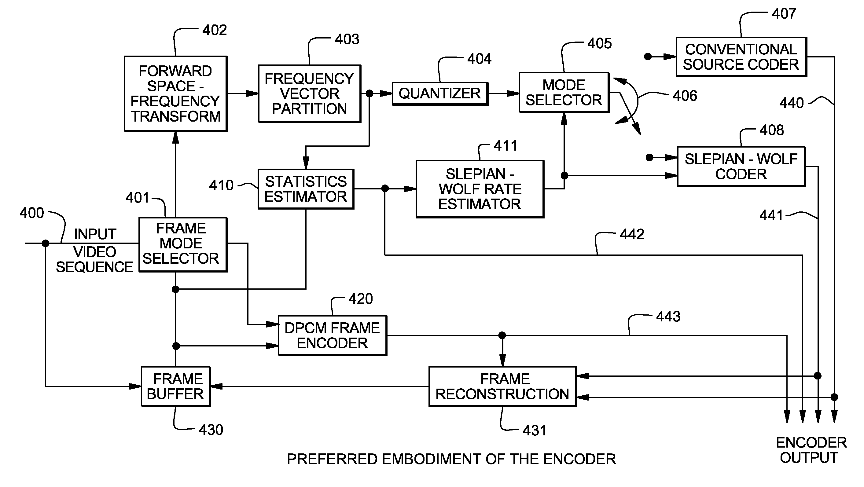 Method and system for efficient video compression with low-complexity encoder