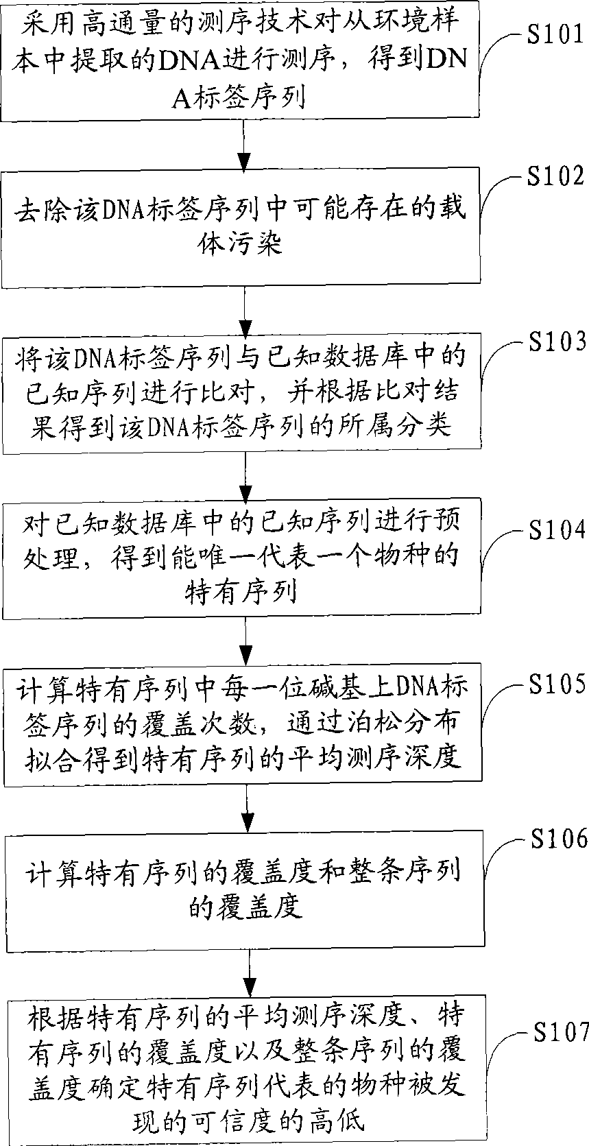 Environmental microorganism detection method and system