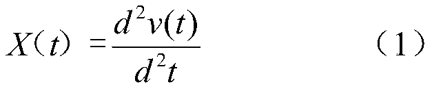 Driving style layered fuzzy recognition system based on recognition coefficient