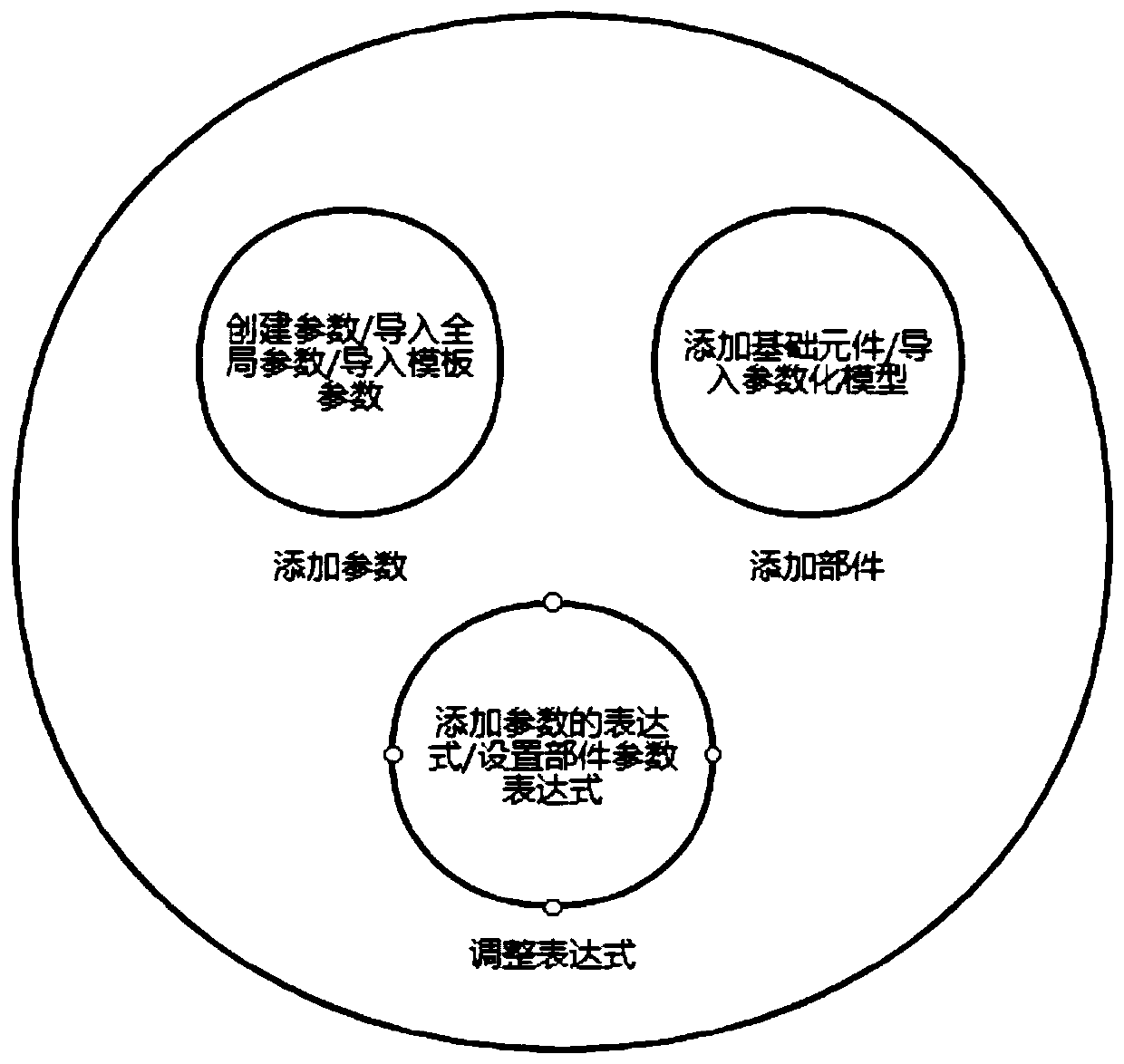 Modeling method of home parameterized model