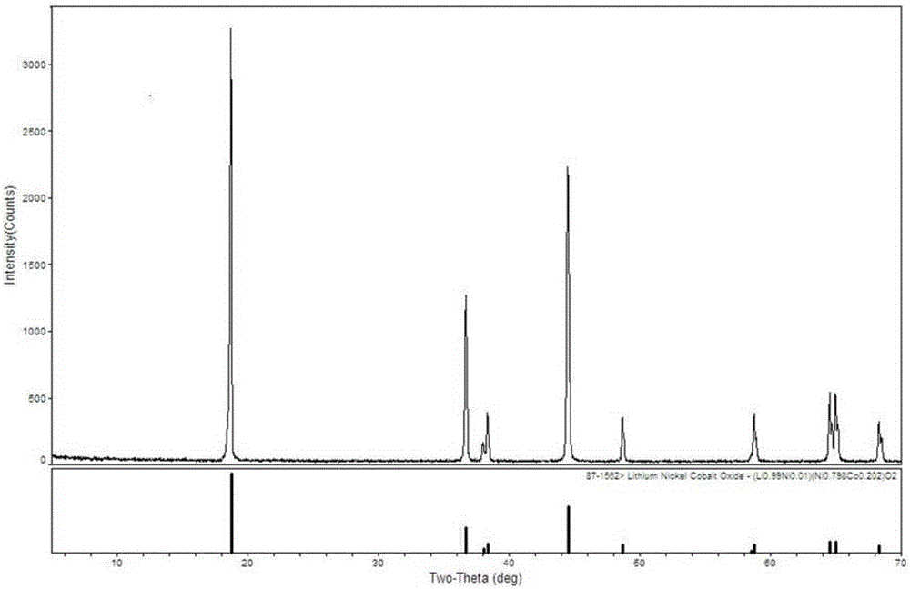 Method for preparing positive electrode material for lithium ion cell by spraying, combusting and pyrolyzing