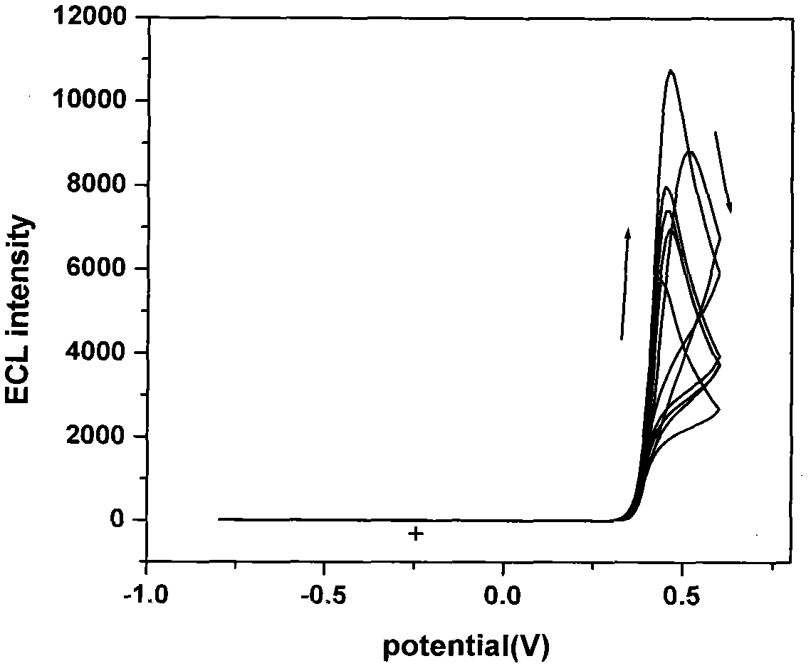 Device for detecting methyl parathion pesticide residue through electrochemiluminescence