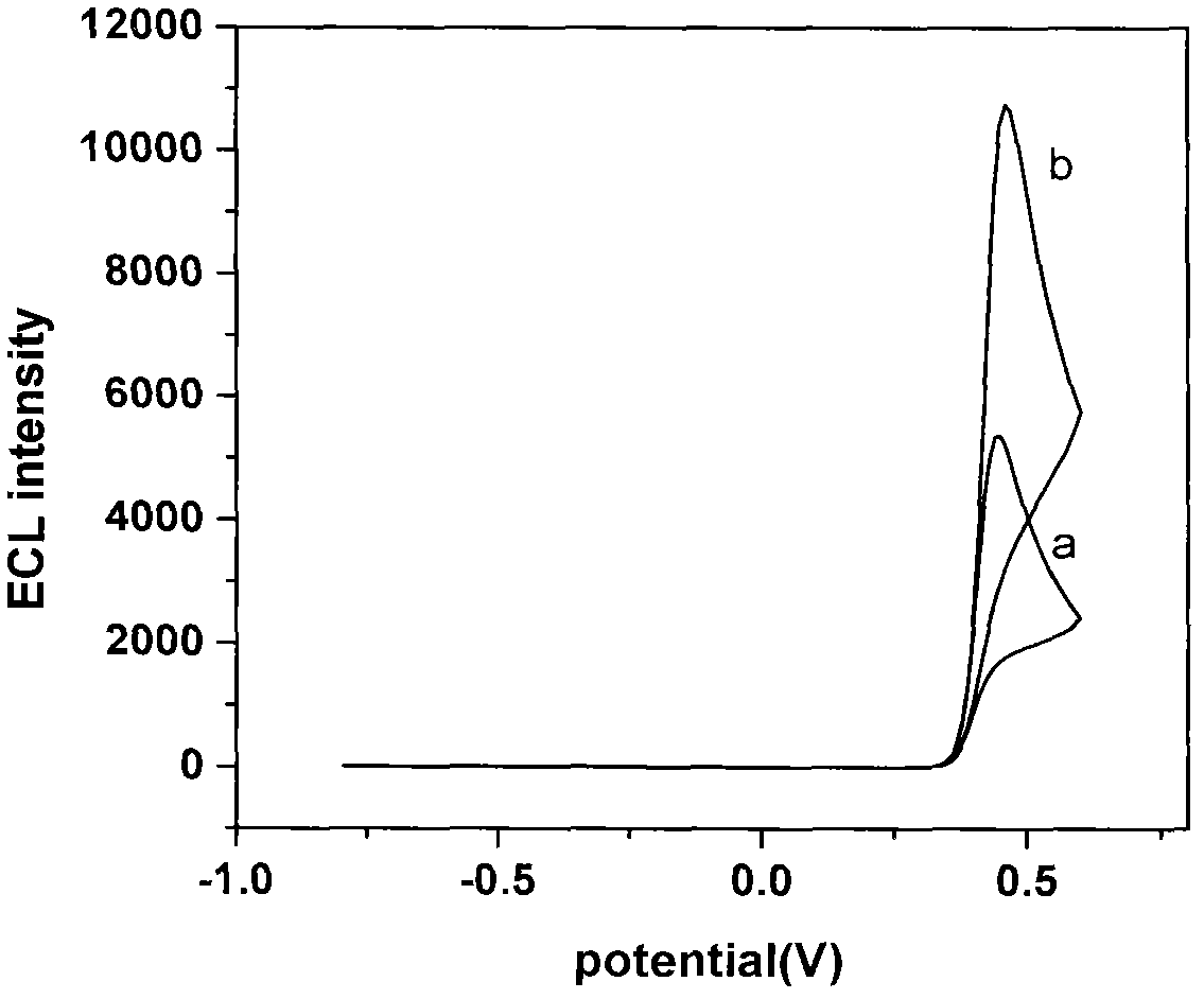 Device for detecting methyl parathion pesticide residue through electrochemiluminescence