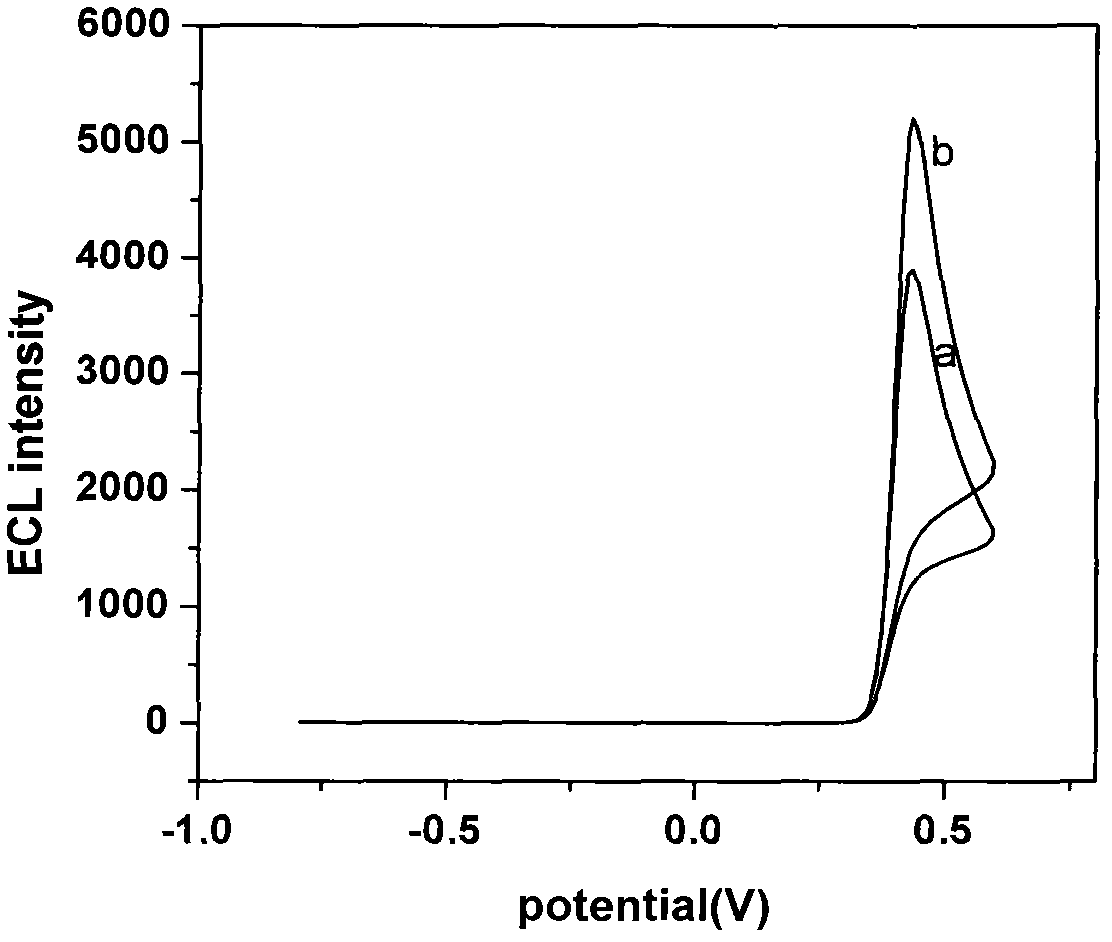 Device for detecting methyl parathion pesticide residue through electrochemiluminescence