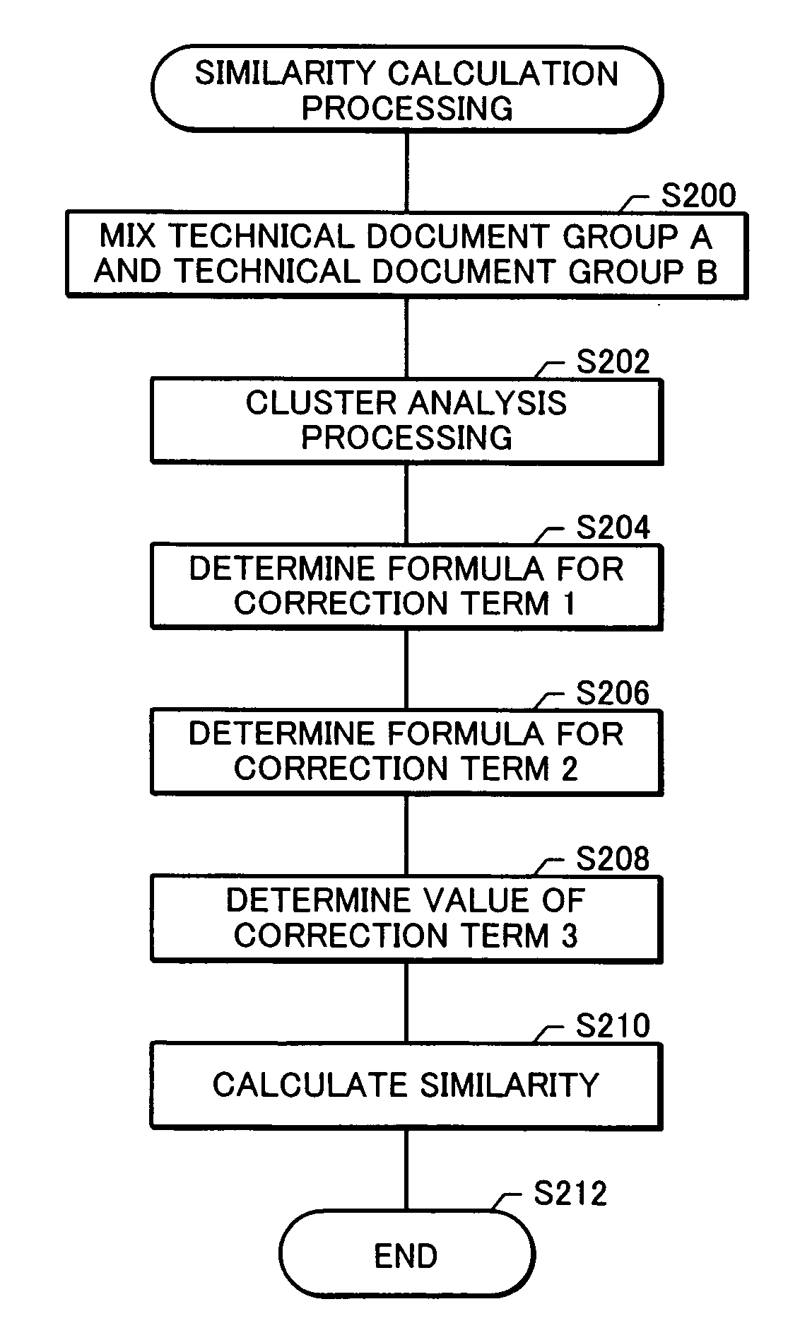 Similarity calculation device and similarity calculation program