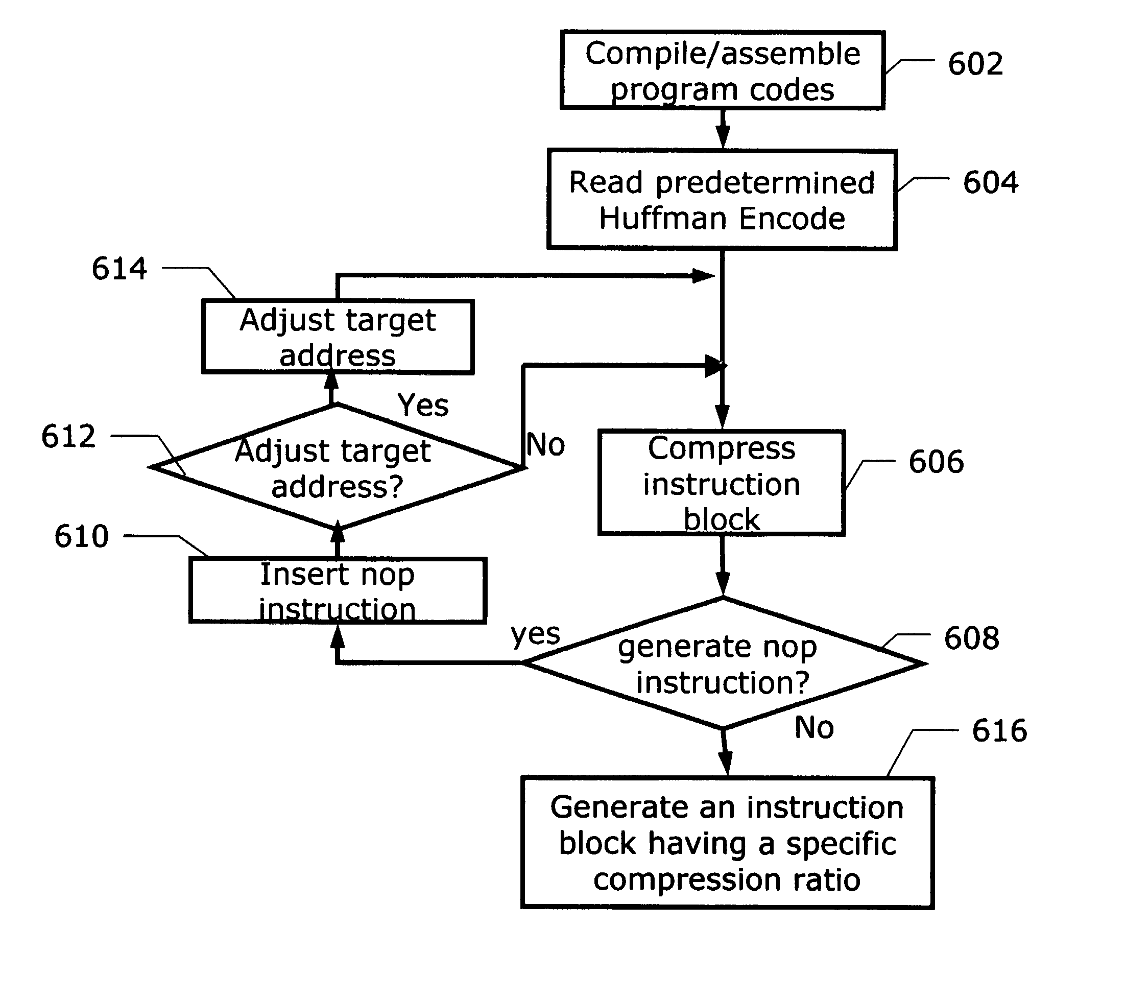 Method for compressing instruction codes