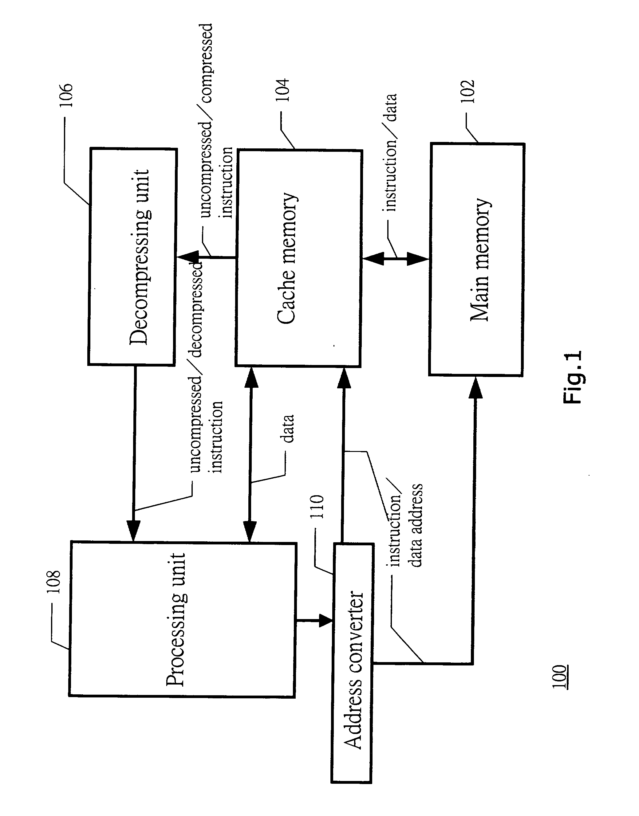 Method for compressing instruction codes