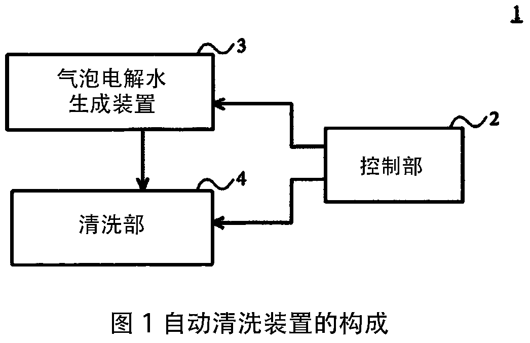 Bubble electrolyzed water generating device and automatic cleaning device