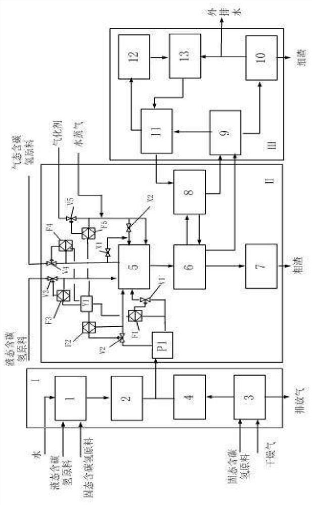 A gasification process for hydrocarbon-containing raw materials using an upper-mounted multi-channel single nozzle