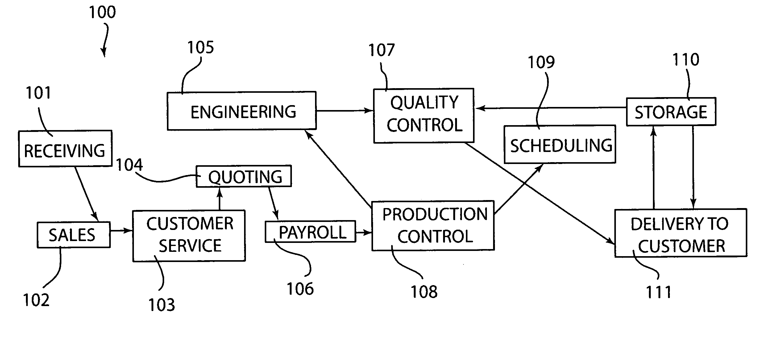 Method of improving information technology processes of a business using value stream management