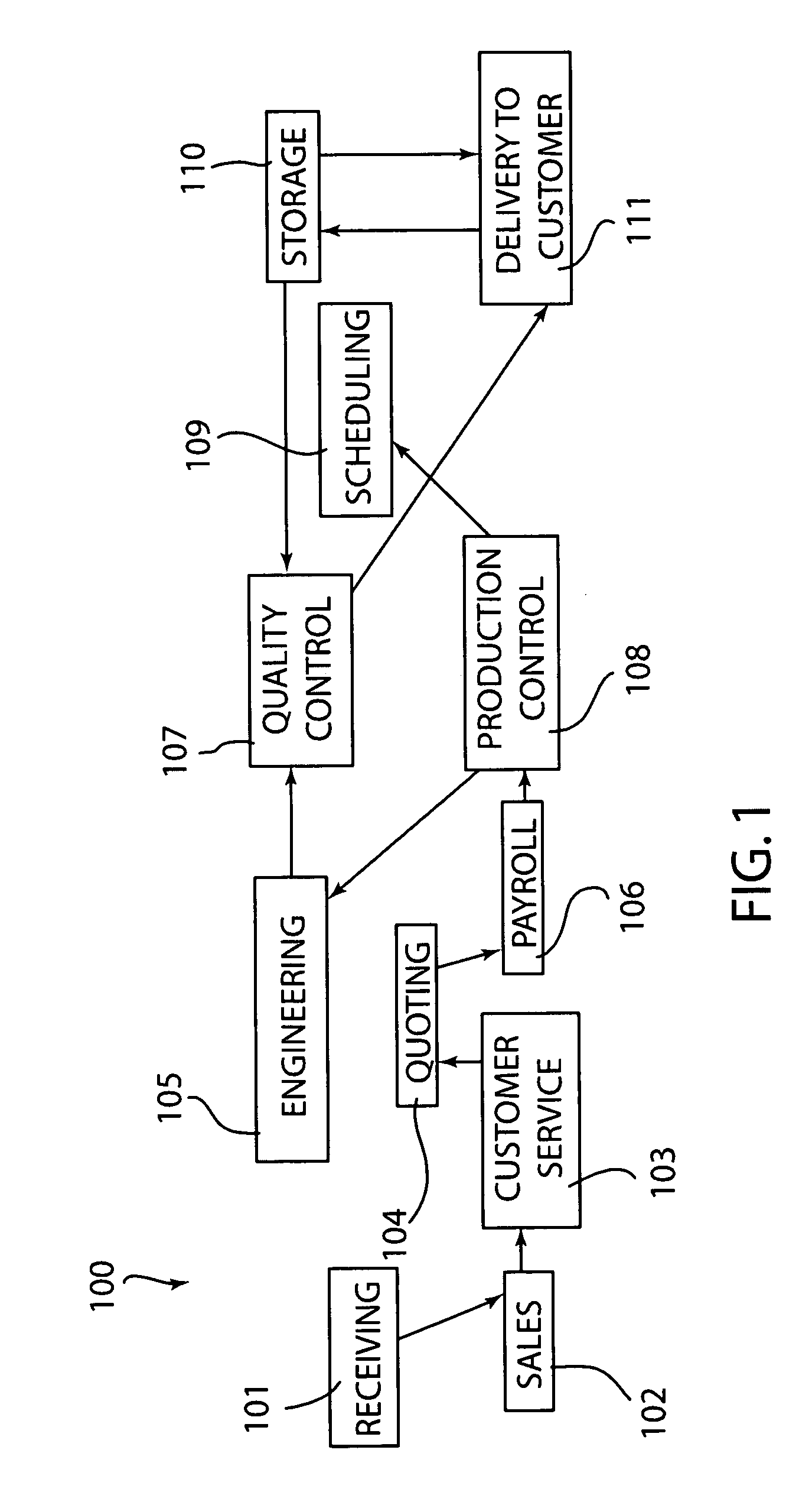 Method of improving information technology processes of a business using value stream management