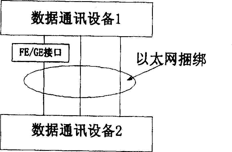 Method for realizing data message transmission based on RTP