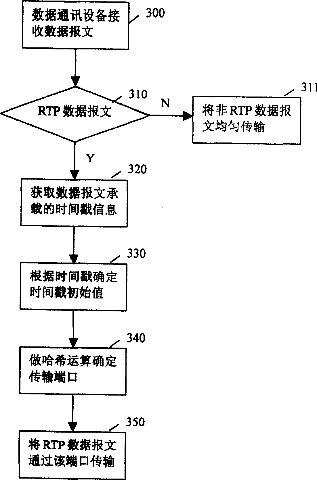 Method for realizing data message transmission based on RTP