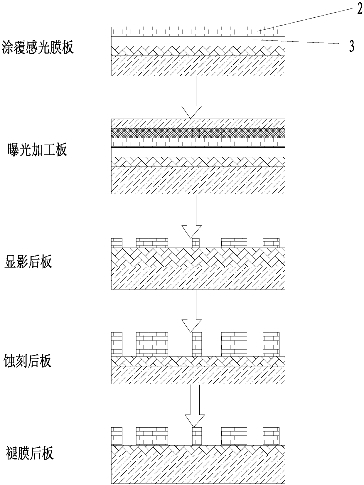 Aluminum substrate processing technology