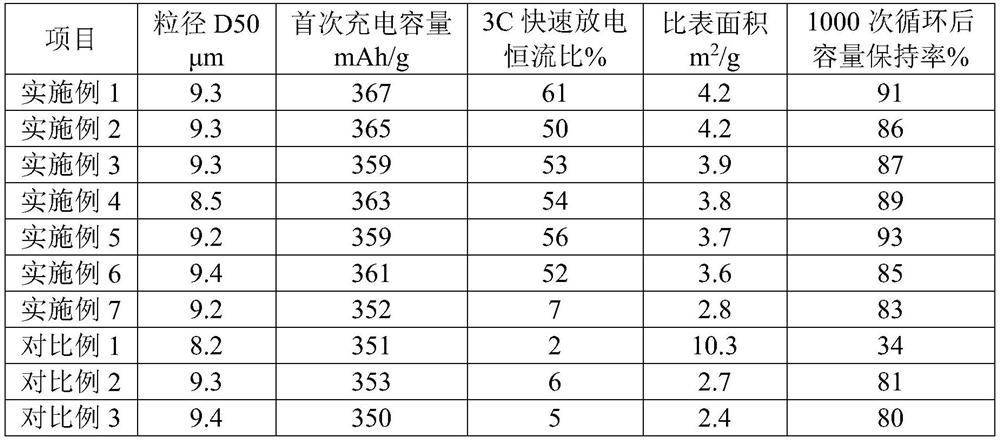 Coating agent, coated modified graphite negative electrode material, preparation method and application of coated modified graphite negative electrode material, and lithium ion battery