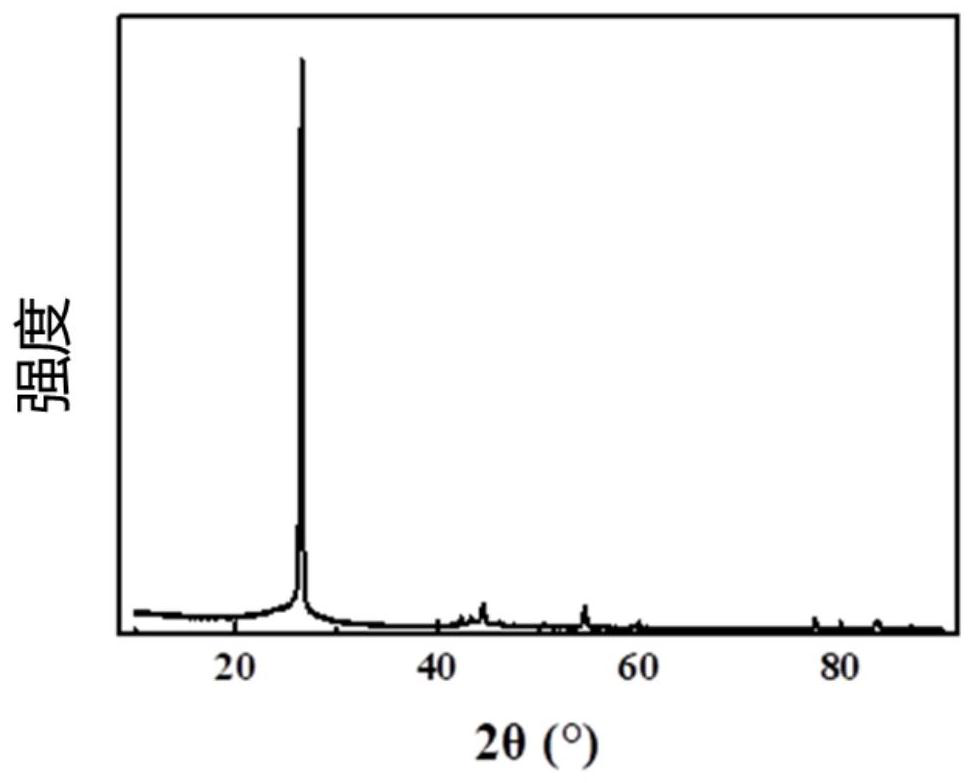 Coating agent, coated modified graphite negative electrode material, preparation method and application of coated modified graphite negative electrode material, and lithium ion battery