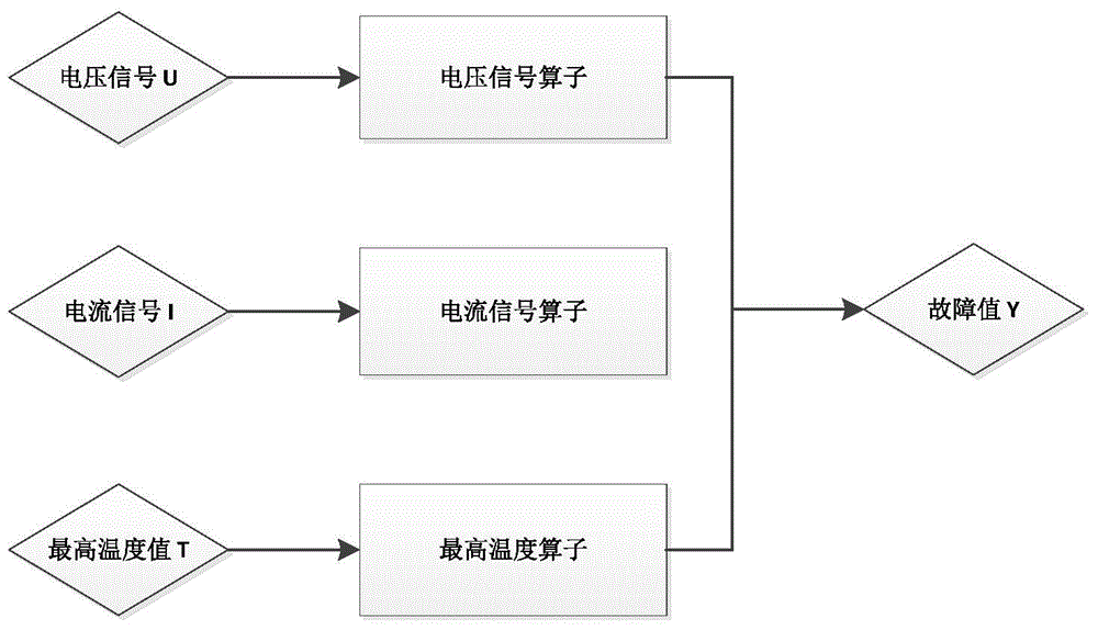 Photovoltaic hot spot effect detection method for electricity-graph model