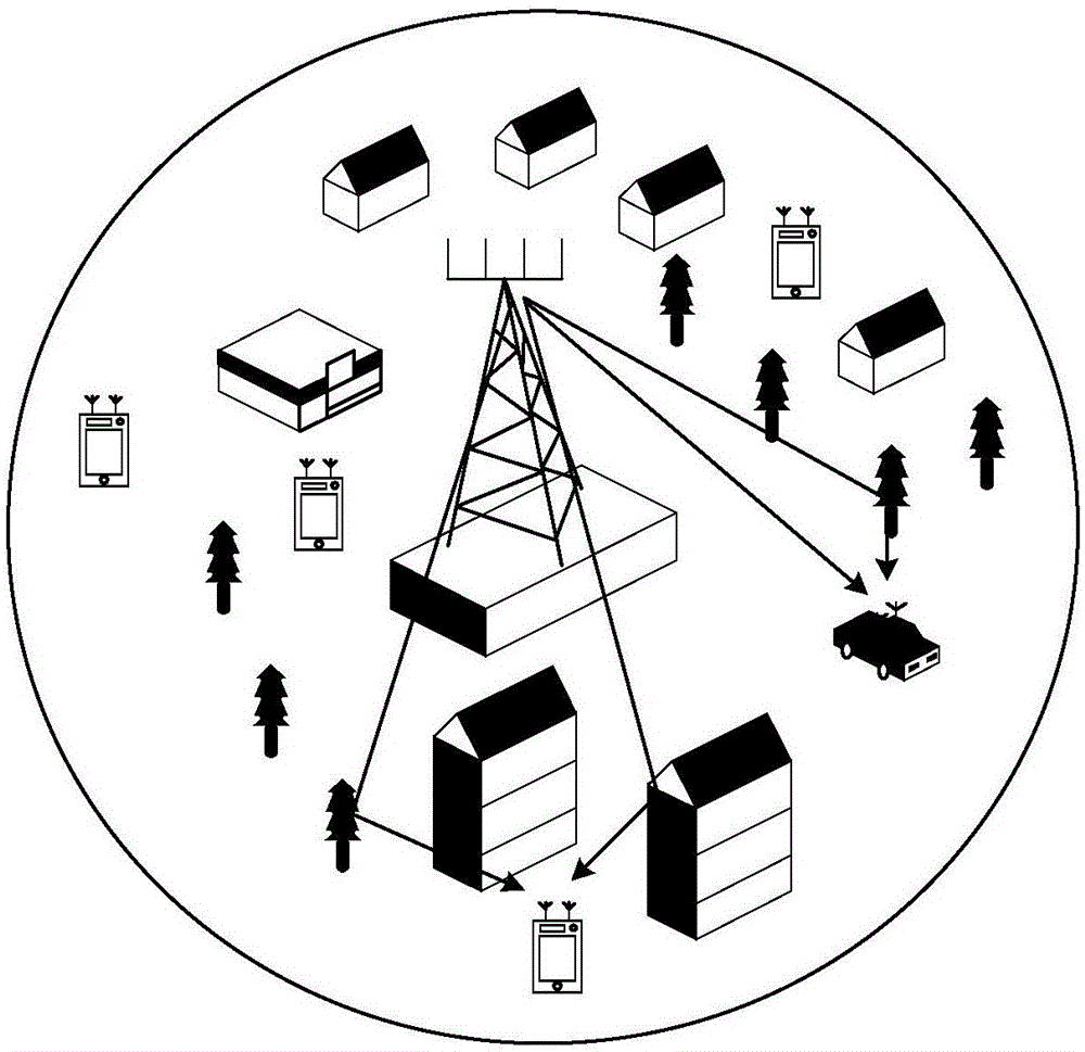 Method for rapidly assessing multi-antenna system channel capacity stability