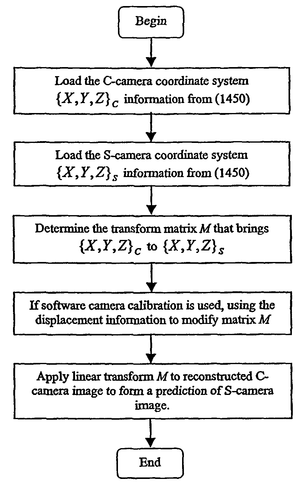 Method and apparatus for parallel multi-view point video capturing and compression