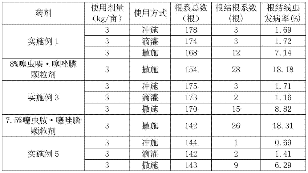 Fosthiazate-containing pesticide fertilizer granule with water soluble function